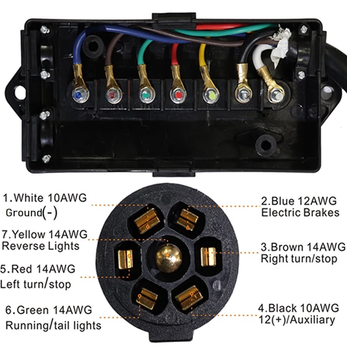 On The 7 Pin Trailer Wiring System, 7 Way Trailer Wiring Diagram With Battery