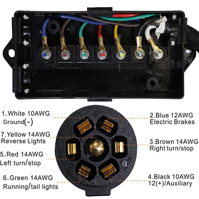 On The 7 Pin Trailer Wiring System On The 7 Pin Trailer Wiring System, 7 Way Trailer Wiring Diagram With Battery