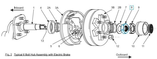 Timbren axle nut 2