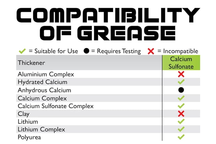 compatibility of ep grease