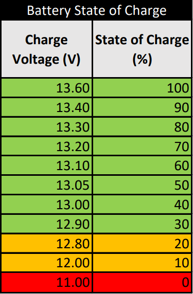 Battery Depth of Discharge (DoD) and overall battery life